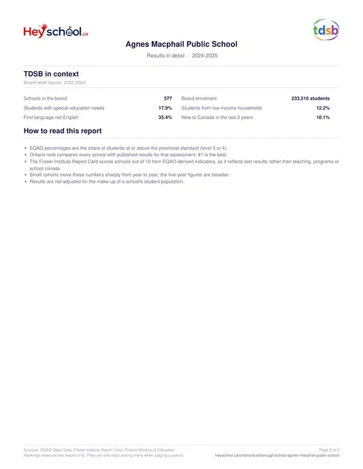Agnes Macphail Public School YYYY–YYYY Academic Calendar Page 2