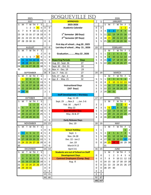 Bosqueville ISD 2025–2026 Academic Calendar